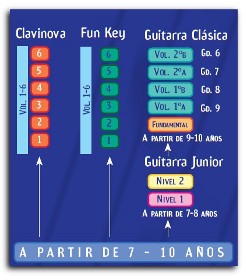 Piano club, a partir de 8 años - Musicalia