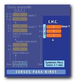 EMC - Cursos de música a partir de 6 años